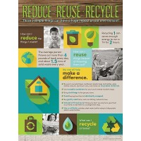 Reduce Reuse Recycle Poster & Bookmarks